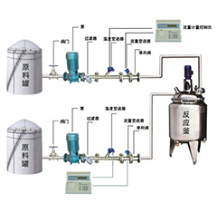 反應(yīng)釜自動(dòng)定量配料設(shè)備