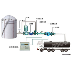 液體定量裝車(chē)設(shè)備