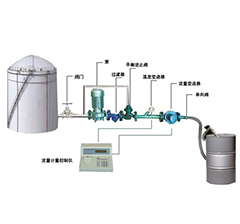 液體定量裝桶設(shè)備